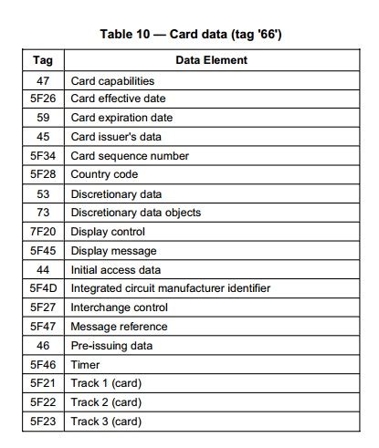 Smart Card Selected APDU Commands 